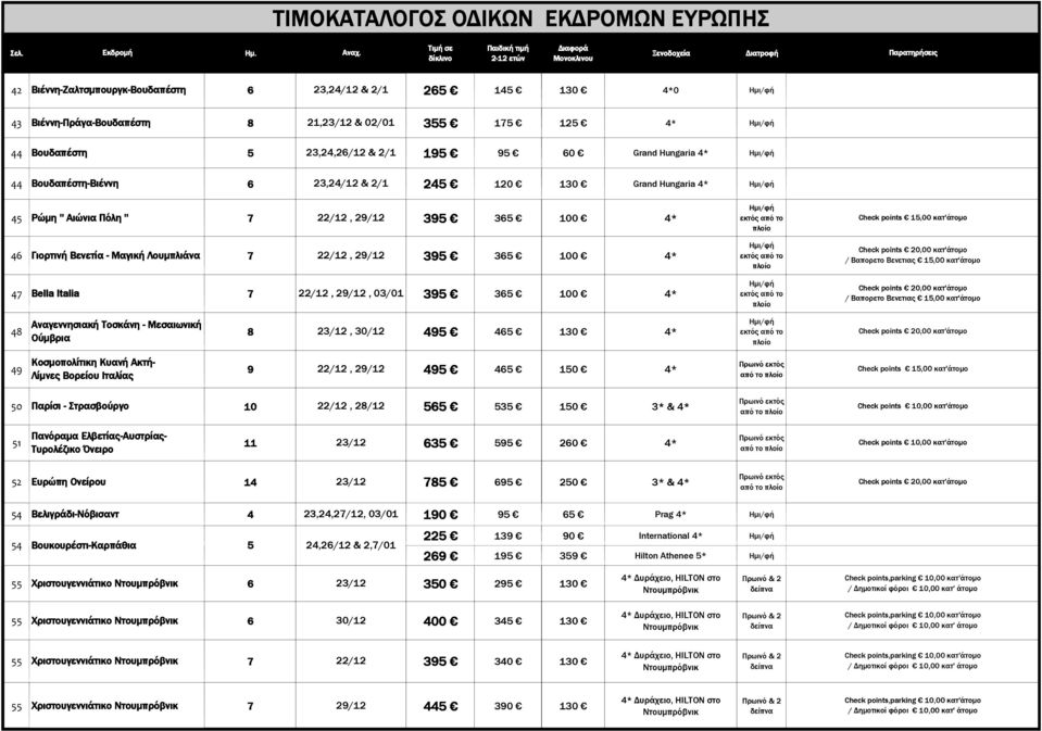 Βενετία - Μαγική Λουµπλιάνα 7 22/12, 29/12 39 36 100 εκτός από το / Βαπορετο Βενετιας 1,00 κατ'άτοµο Ηµι/φή πλοίο Check points 20,00 κατ'άτοµο 7 Βella Italia 7 22/12, 29/12, 03/01 39 36 100 Ηµι/φή