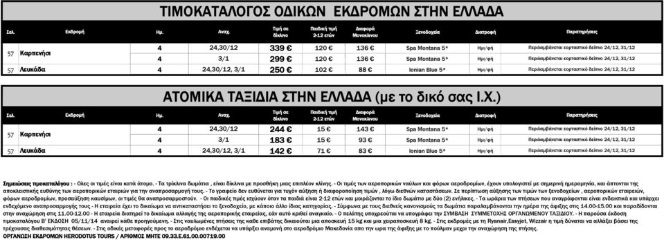 ) 2,30/12 2 1 13 Spa Montana Ηµι/φή Περιλαµβάνεται εορταστικό δείπνο, 31/12 7 Καρπενήσι 3/1 183 1 93 Spa Montana Ηµι/φή Περιλαµβάνεται εορταστικό δείπνο, 31/12 7 Λευκάδα 2,30/12, 3/1 12 71 83 Ιοnian