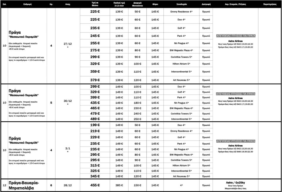 Intercontinental 379 139 120 1 Art Nouveau 299 19 100 1 Duo 329 19 110 1 Golf ''Μεσαιωνικό Παραµύθι'' 399 19 110 1 Park Θεσ/νικη-Πράγα AZI 82 1.20-16.