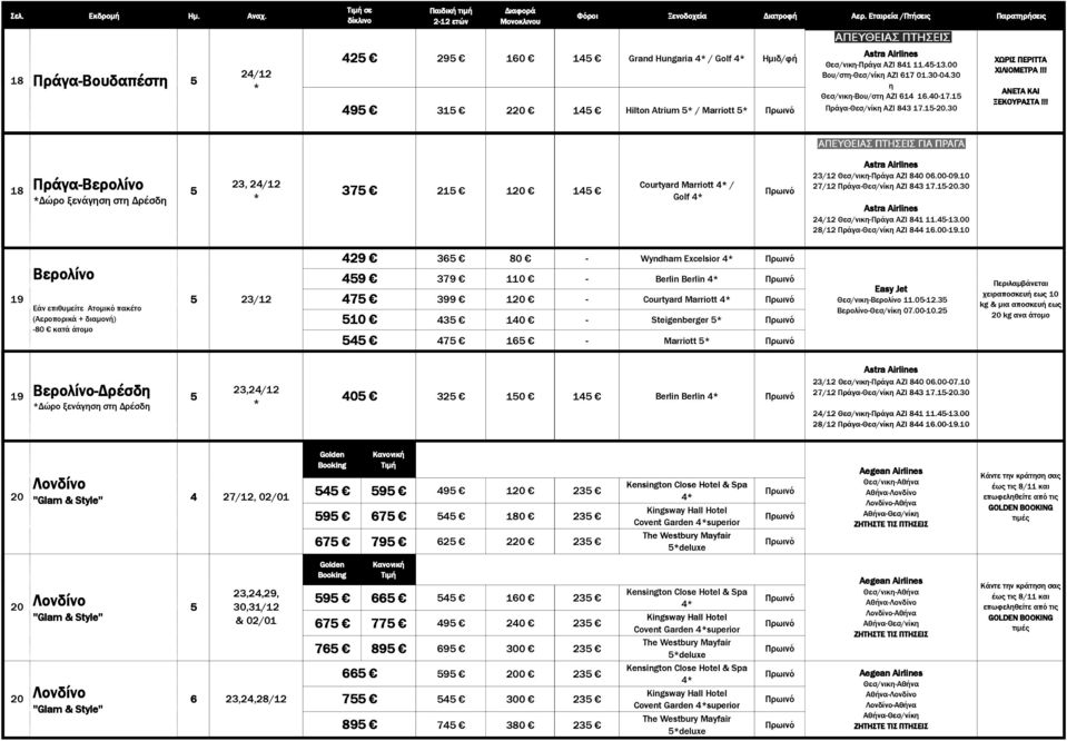 !! 18 Πράγα-Βερολίνο 23, Courtyard Marriott / 37 21 120 1 ώρο ξενάγηση στη ρέσδη Golf 23/12 Θεσ/νικη-Πράγα AZI 80 06.00-09.10 27/12 Πράγα-Θεσ/νίκη AZI 83 17.1-20.30 Θεσ/νικη-Πράγα AZI 81 11.-13.