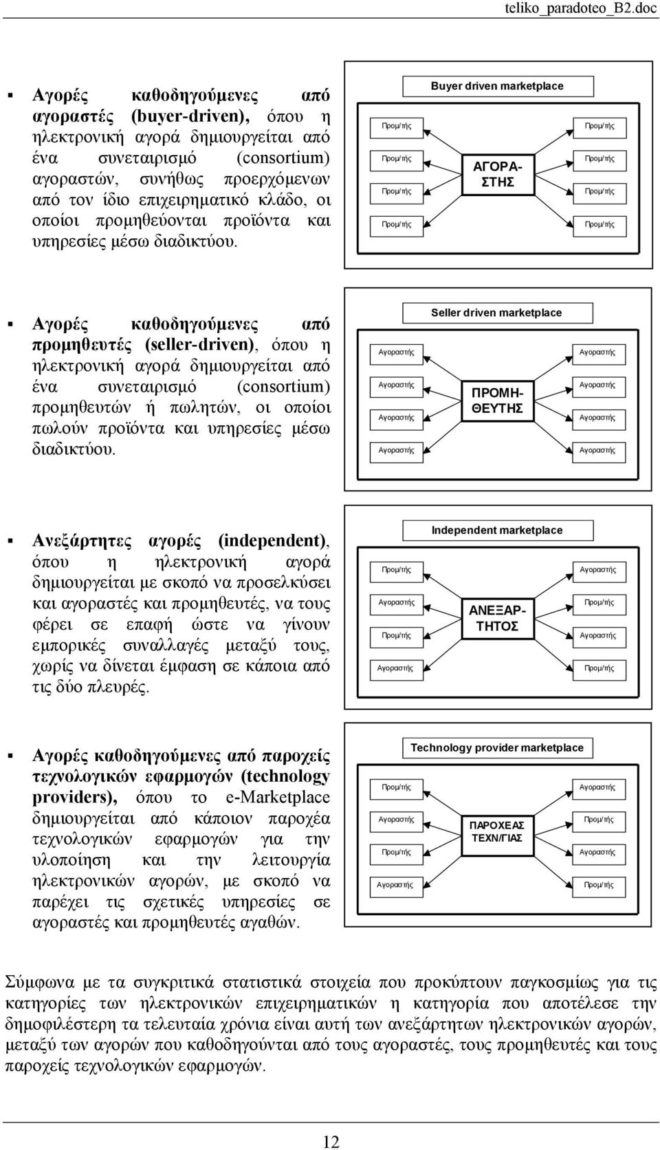 Προµ/τής Προµ/τής Προµ/τής Προµ/τής Buyer driven marketplace ΑΓΟΡΑ- ΣΤΗΣ Προµ/τής Προµ/τής Προµ/τής Προµ/τής Αγορές καθοδηγούµενες από προµηθευτές (seller-driven), όπου η ηλεκτρονική αγορά