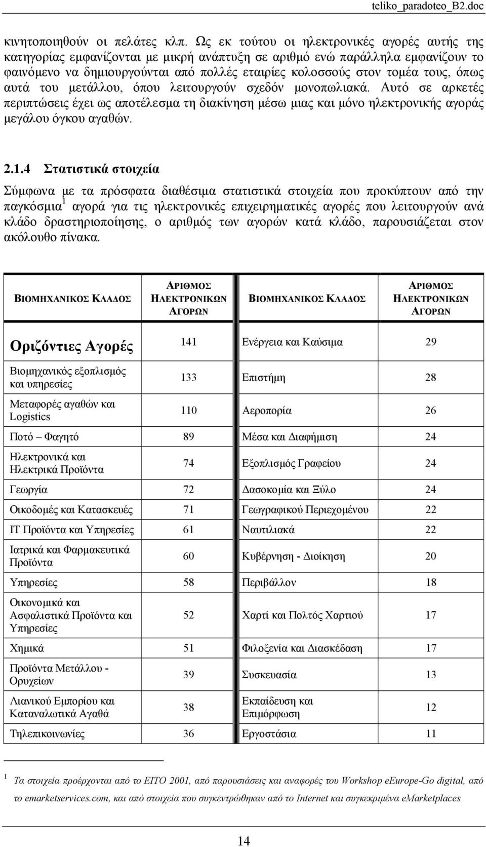 τους, όπως αυτά του µετάλλου, όπου λειτουργούν σχεδόν µονοπωλιακά. Αυτό σε αρκετές περιπτώσεις έχει ως αποτέλεσµα τη διακίνηση µέσω µιας και µόνο ηλεκτρονικής αγοράς µεγάλου όγκου αγαθών. 2.1.