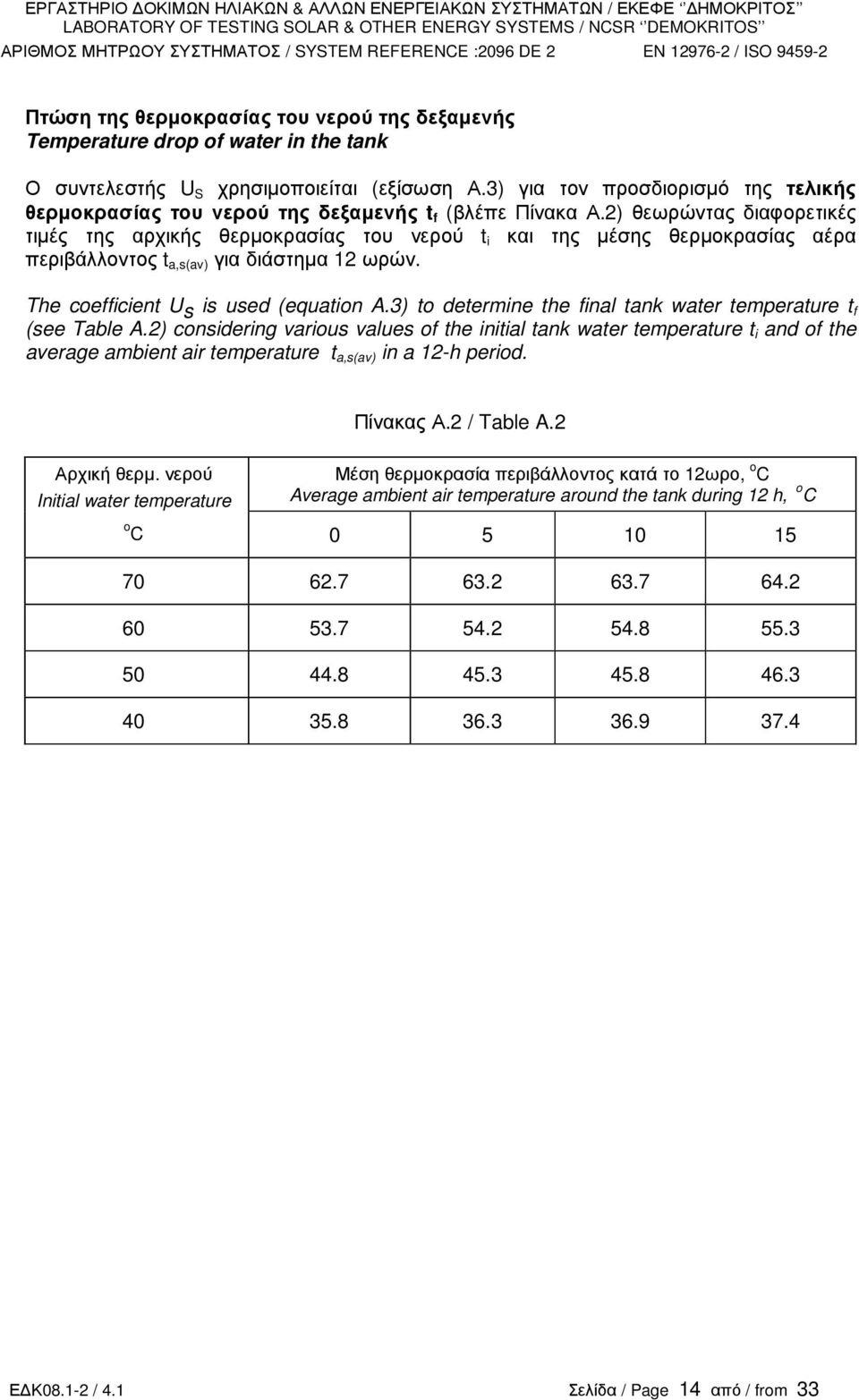 2) θεωρώντας διαφορετικές τιµές της αρχικής θερµοκρασίας του νερού t i και της µέσης θερµοκρασίας αέρα περιβάλλοντος t a,s(av) για διάστηµα 12 ωρών. The coefficient U s is used (equation A.