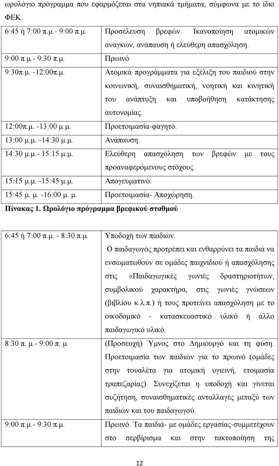 13:00 μ.μ. -14:30 μ.μ. Ανάπαυση. 14:30 μ.μ.- 15:15 μ.μ. Ελεύθερη απασχόληση των βρεφών με τους προαναφερόμενους στόχους. 15:15 μ.μ. -15:45 μ.μ. Απογευματινό. 15:45 μ. μ. -16:00 μ. μ. Προετοιμασία- Αποχώρηση.