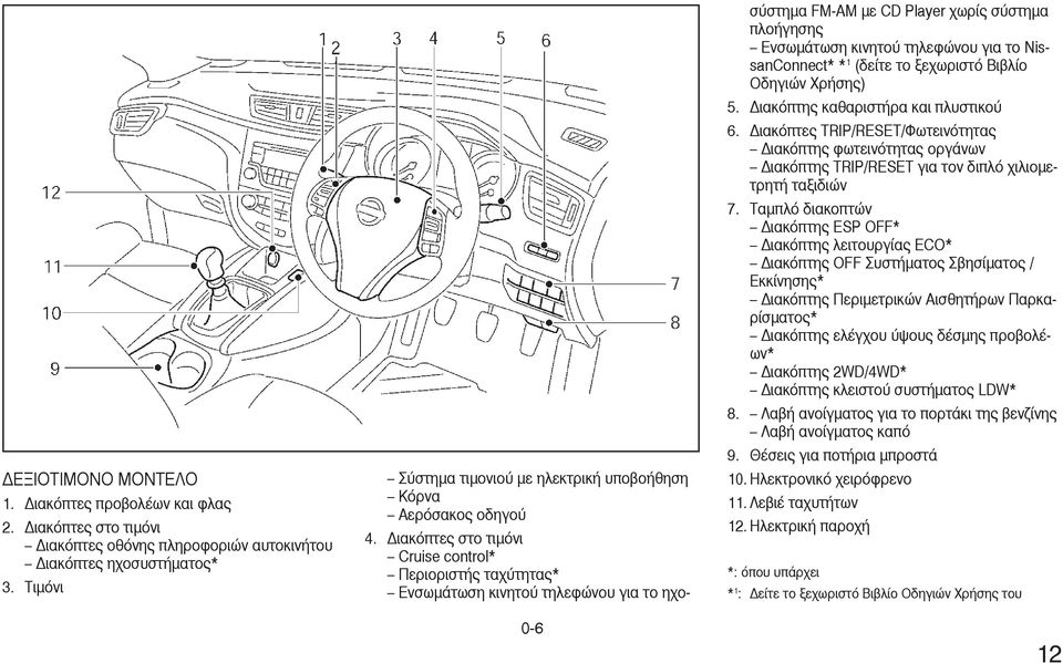 ιακόπτες στο τιµόνι Cruise control* Περιοριστής ταχύτητας* Ενσωµάτωση κινητού τηλεφώνου για το ηχο- 0-6 σύστηµα FM-AM µε CD Player χωρίς σύστηµα πλοήγησης Ενσωµάτωση κινητού τηλεφώνου για το