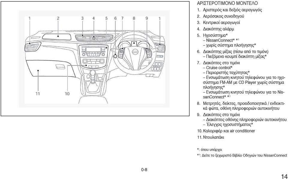 ιακόπτες στο τιµόνι Cruise control* Περιοριστής ταχύτητας* Ενσωµάτωση κινητού τηλεφώνου για το ηχοσύστηµα FM-AM µε CD Player χωρίς σύστηµα πλοήγησης* Ενσωµάτωση κινητού τηλεφώνου για το