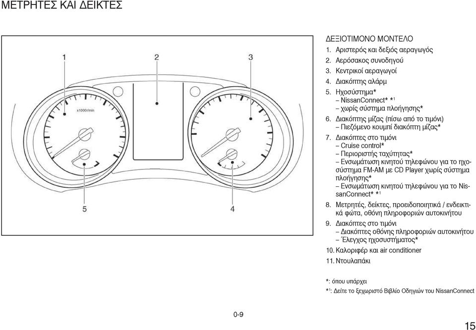 ιακόπτες στο τιµόνι Cruise control* Περιοριστής ταχύτητας* Ενσωµάτωση κινητού τηλεφώνου για το ηχοσύστηµα FM-AM µε CD Player χωρίς σύστηµα πλοήγησης* Ενσωµάτωση κινητού τηλεφώνου για το