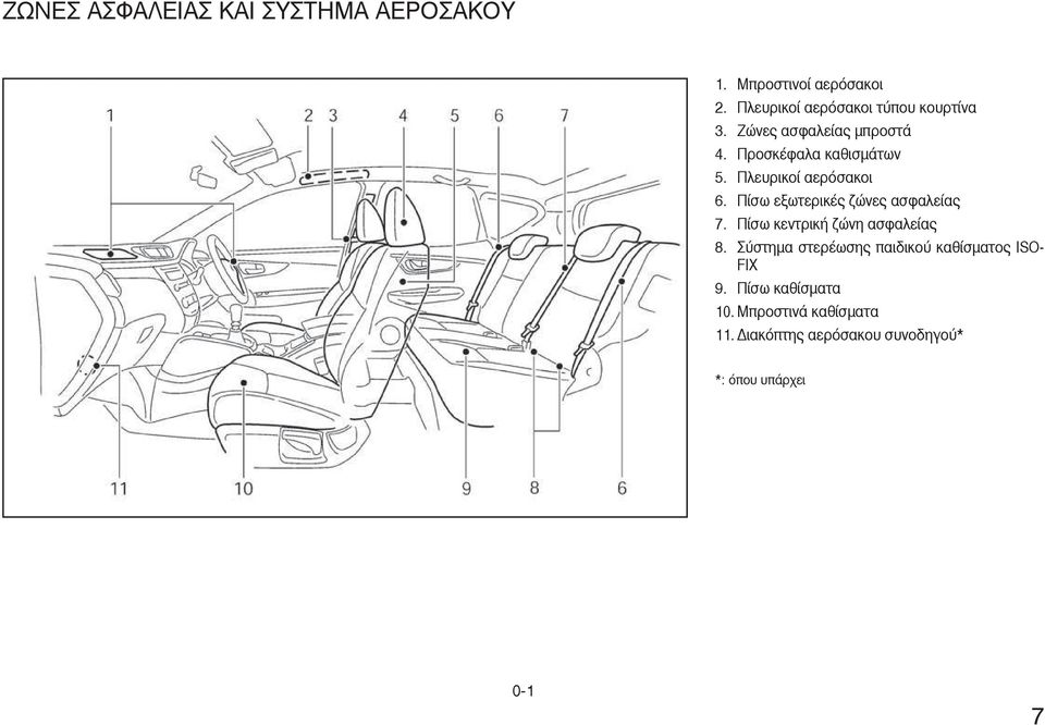 Πλευρικοί αερόσακοι 6. Πίσω εξωτερικές ζώνες ασφαλείας 7. Πίσω κεντρική ζώνη ασφαλείας 8.