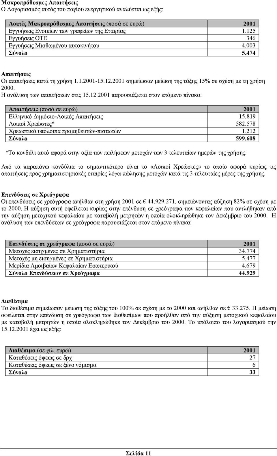 Η ανάλυση των απαιτήσεων στις 15.12.2001 παρουσιάζεται στον επόµενο πίνακα: Απαιτήσεις (ποσά σε ευρώ) 2001 Ελληνικό ηµόσιο-λοιπές Απαιτήσεις 15.819 Λοιποί Χρεώστες* 582.
