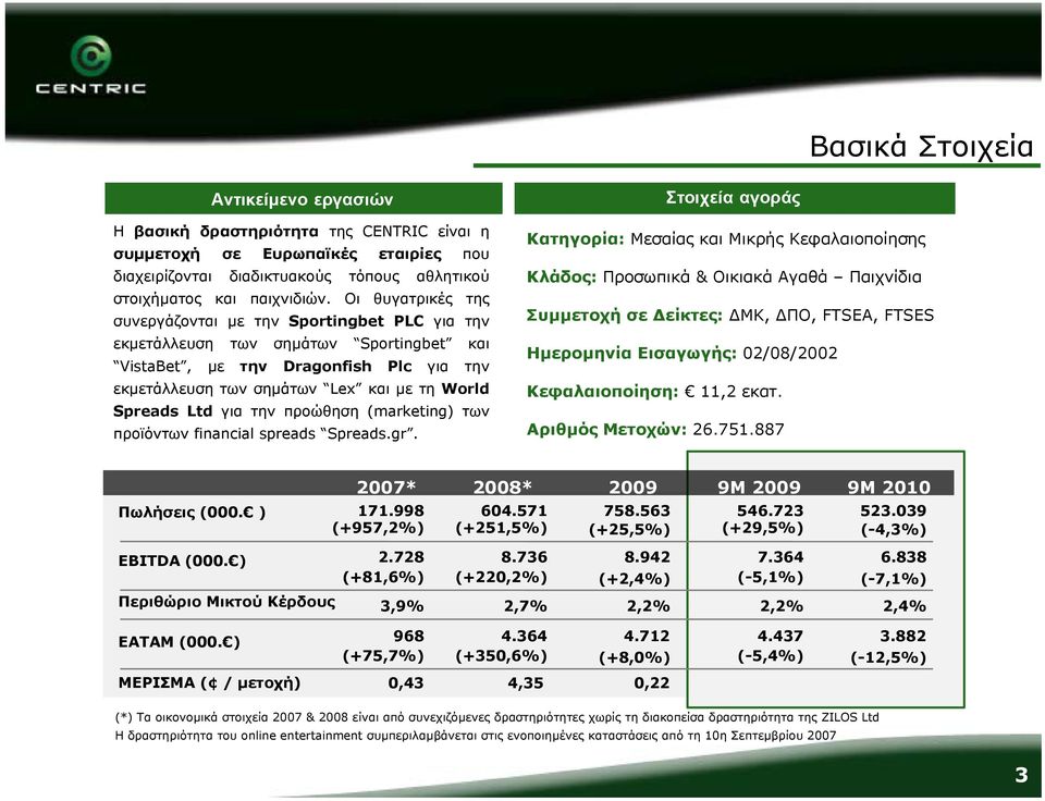 Ltd για την προώθηση (marketing) των προϊόντων financial spreads Spreads.gr.