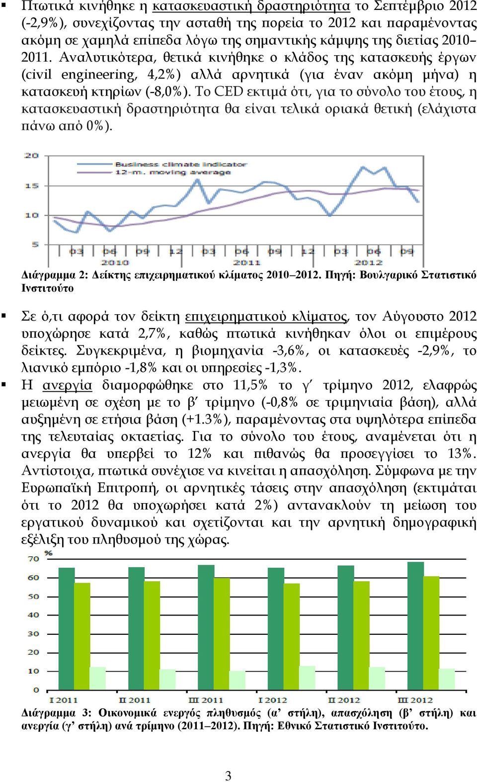 Το CED εκτιμά ότι, για το σύνολο του έτους, η κατασκευαστική δραστηριότητα θα είναι τελικά οριακά θετική (ελάχιστα πάνω από 0%). Διάγραμμα 2: Δείκτης επιχειρηματικού κλίματος 2010 2012.