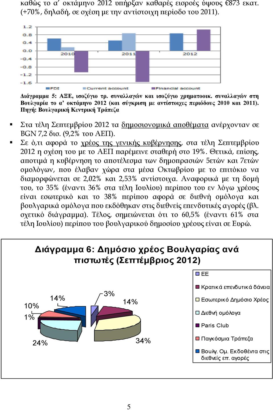 Πηγή: Βουλγαρική Κεντρική Τράπεζα Στα τέλη Σεπτεμβρίου 2012 τα δημοσιονομικά αποθέματα ανέρχονταν σε BGN 7,2 δισ. (9,2% του ΑΕΠ).