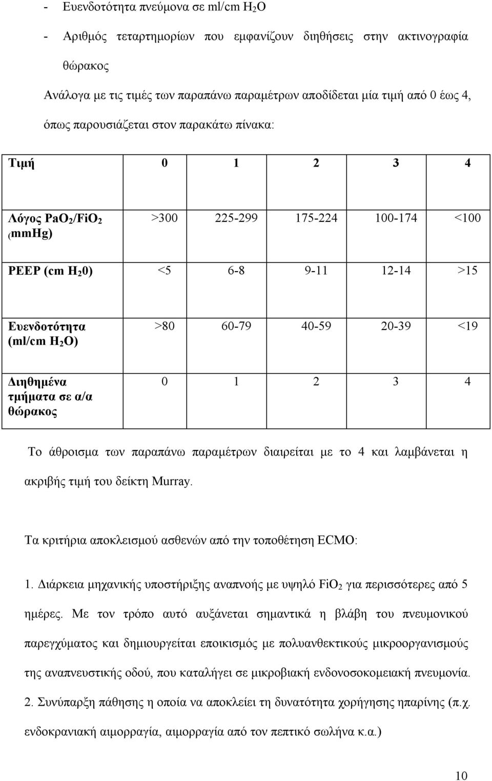 <19 Διηθημένα τμήματα σε α/α θώρακος 0 1 2 3 4 Το άθροισμα των παραπάνω παραμέτρων διαιρείται με το 4 και λαμβάνεται η ακριβής τιμή του δείκτη Murray.