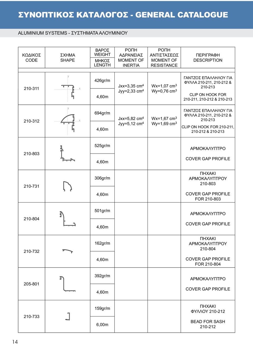 cm 4 Wx=1,67 cm 3 Jyy=5,12 cm 4 Wy=1,69 cm 3 ΓΑΝΤΖΟΣ ΕΠΑΛΛΗΛΟΥ ΓΙΑ ΦΥΛΛΑ 210-211, 210-212 & 210-213 CLIP ON HOOK FOR 210-211, 210-212 & 210-213 210-803 525gr/m 4,60m ΑΡΜΟΚΑΛΥΠΤΡΟ COVER GAP PROFILE