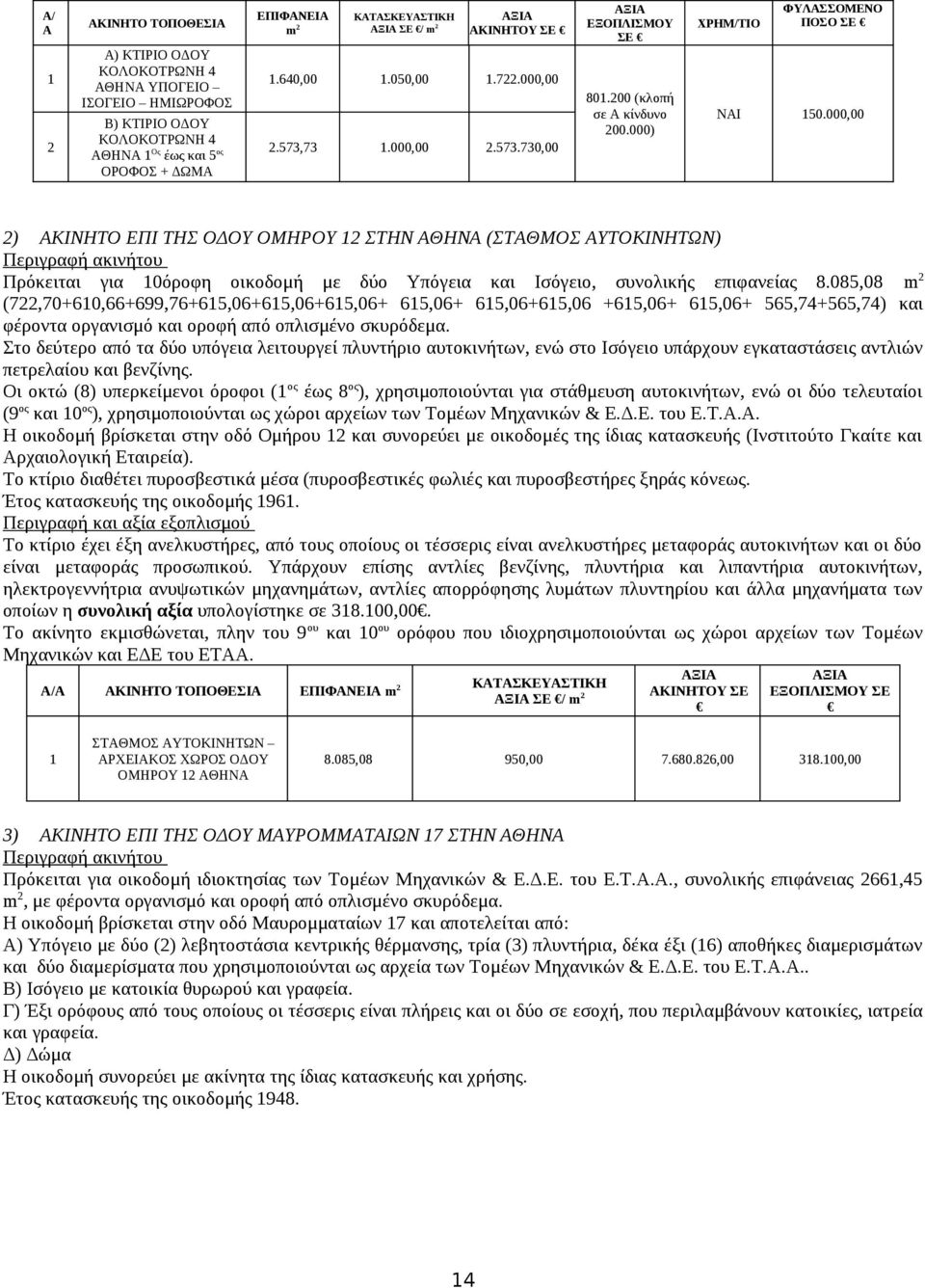 000,00 2) ΑΚΙΝΗΤΟ ΕΠΙ ΤΗΣ ΟΔΟΥ ΟΜΗΡΟΥ 2 ΣΤΗΝ ΑΘΗΝΑ (ΣΤΑΘΜΟΣ ΑΥΤΟΚΙΝΗΤΩΝ) Πρόκειται για 0όροφη οικοδομή με δύο Υπόγεια και Ισόγειο, συνολικής επιφανείας 8.