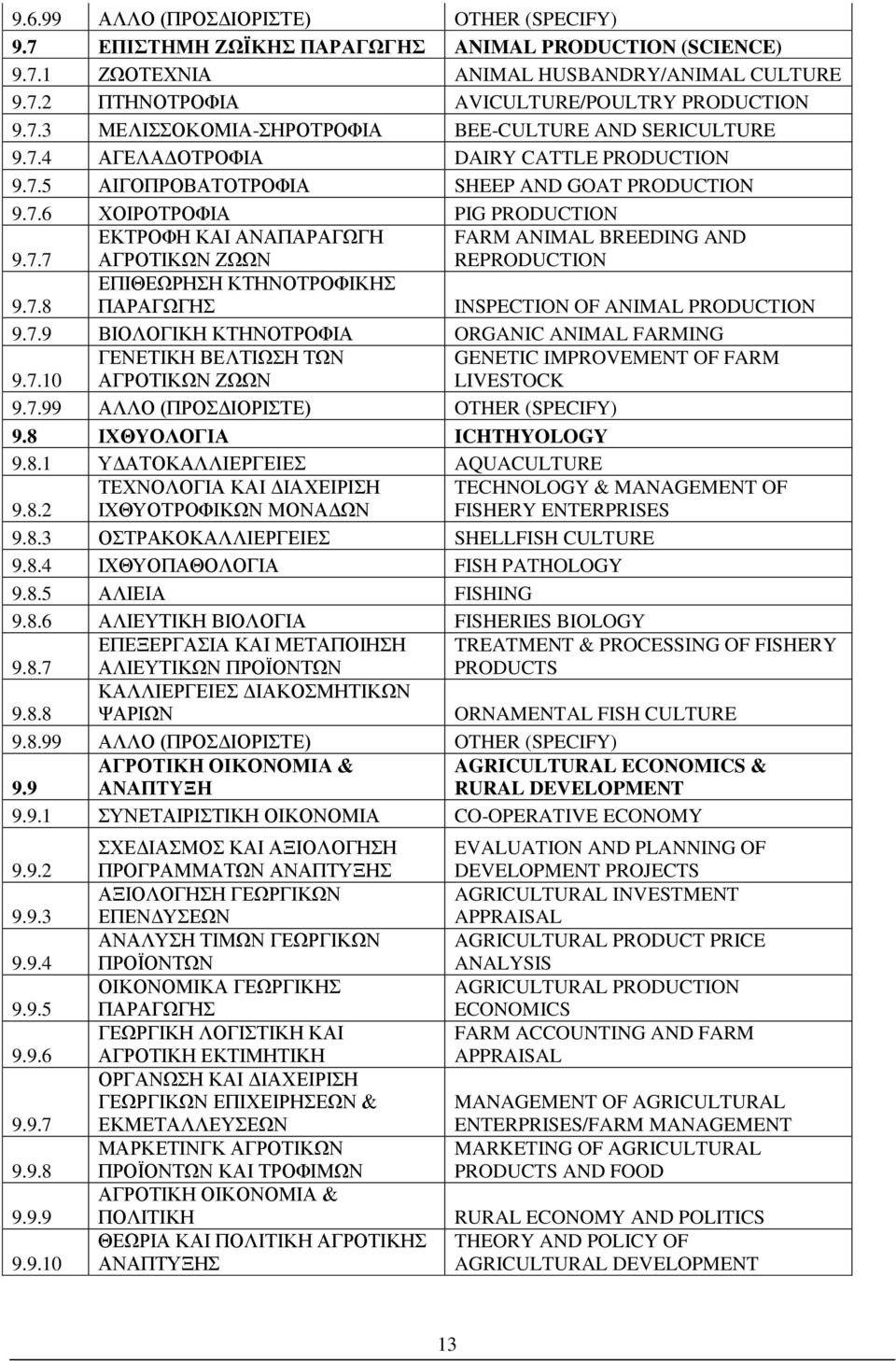 7.8 ΕΠΙΘΕΩΡΗΣΗ ΚΤΗΝΟΤΡΟΦΙΚΗΣ ΠΑΡΑΓΩΓΗΣ INSPECTION OF ANIMAL PRODUCTION 9.7.9 ΒΙΟΛΟΓΙΚΗ ΚΤΗΝΟΤΡΟΦΙΑ ORGANIC ANIMAL FARMING 9.7.10 ΓΕΝΕΤΙΚΗ ΒΕΛΤΙΩΣΗ ΤΩΝ ΑΓΡΟΤΙΚΩΝ ΖΩΩΝ GENETIC IMPROVEMENT OF FARM LIVESTOCK 9.