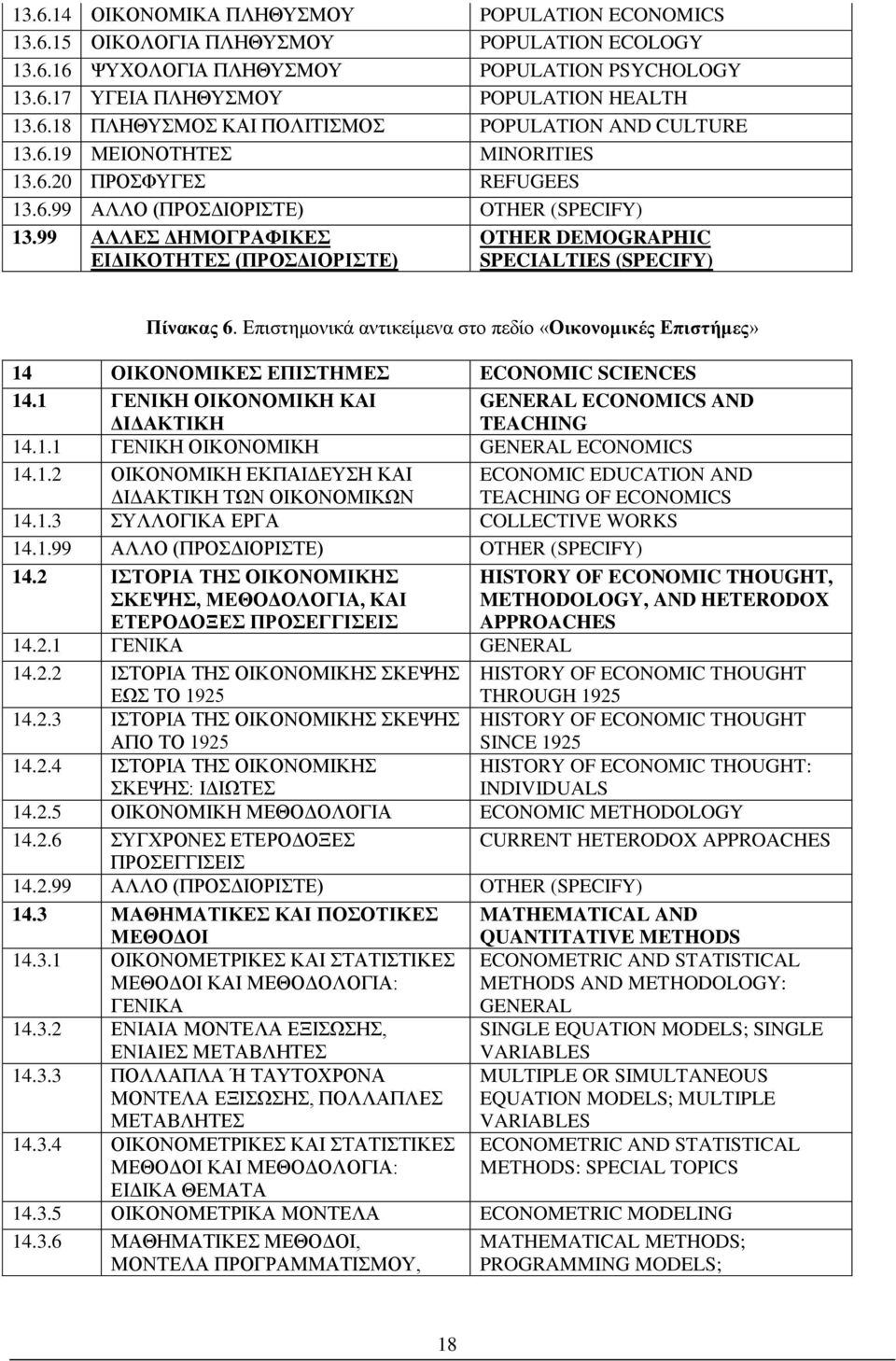 99 ΑΛΛΕΣ ΔΗΜΟΓΡΑΦΙΚΕΣ ΕΙΔΙΚΟΤΗΤΕΣ (ΠΡΟΣΔΙΟΡΙΣΤΕ) OTHER DEMOGRAPHIC SPECIALTIES (SPECIFY) Πίνακας 6.