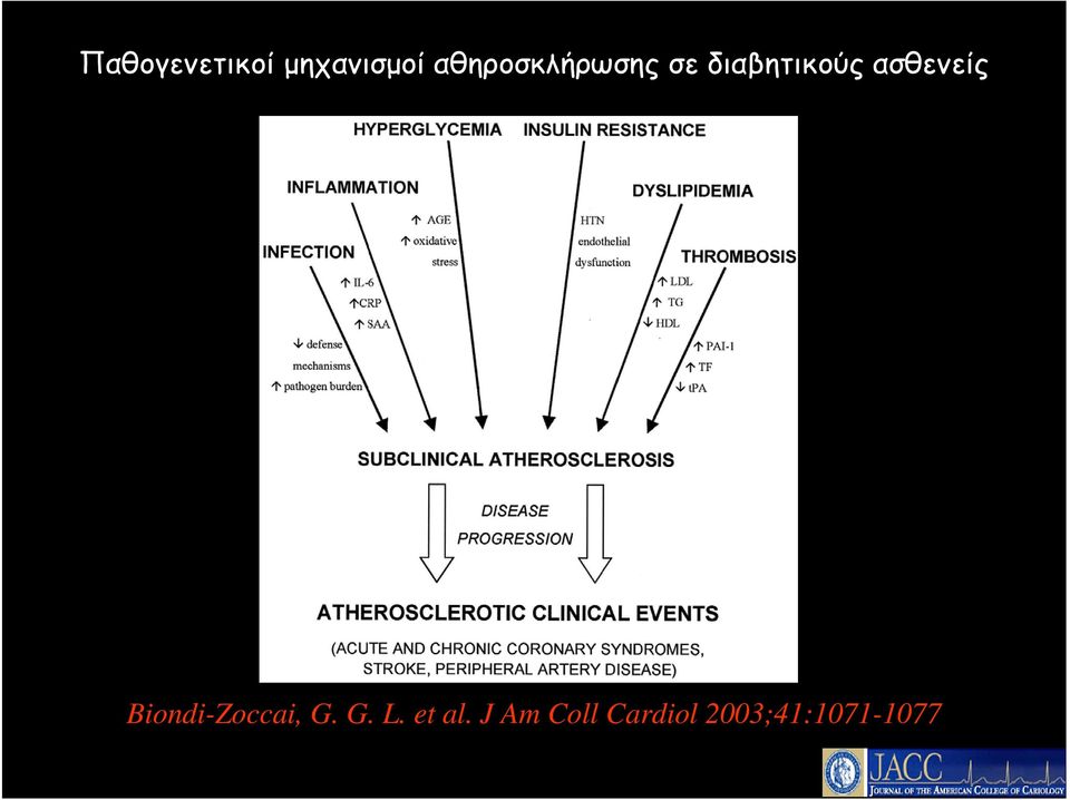ασθενείς Biondi-Zoccai, G. G. L.