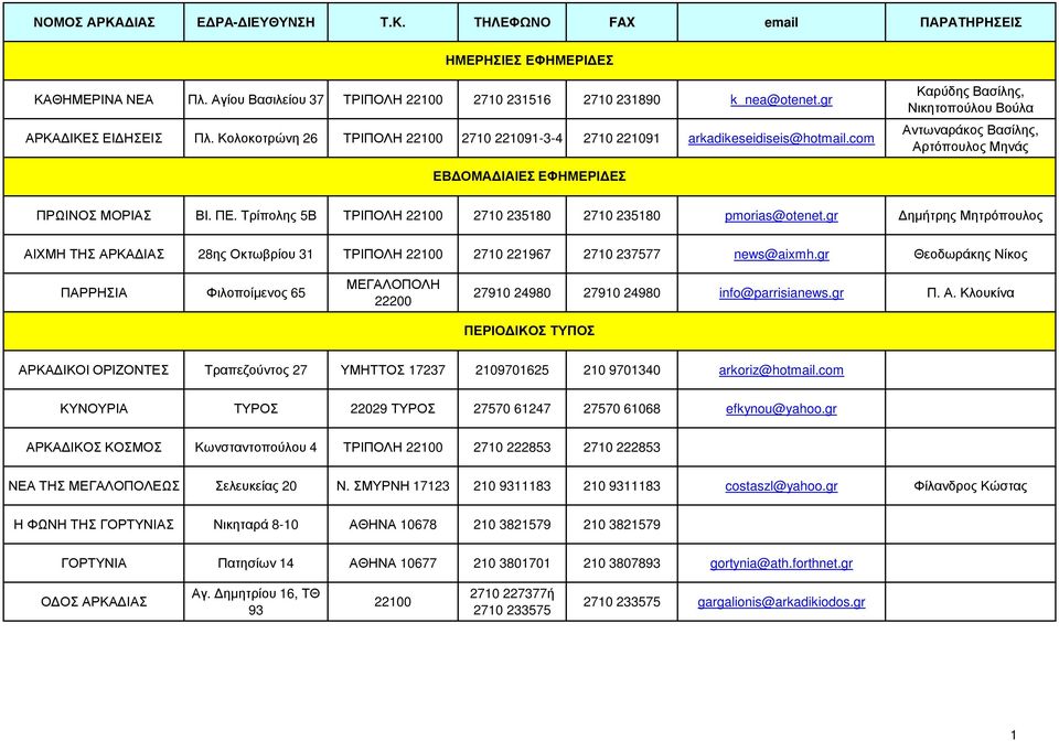com Καρύδης Βασίλης, Νικητοπούλου Βούλα Αντωναράκος Βασίλης, Αρτόπουλος Μηνάς ΕΒ ΟΜΑ ΙΑΙΕΣ ΕΦΗΜΕΡΙ ΕΣ ΠΡΩΙΝΟΣ ΜΟΡΙΑΣ ΒΙ. ΠΕ. Τρίπολης 5Β ΤΡΙΠΟΛΗ 22100 2710 235180 2710 235180 pmorias@otenet.