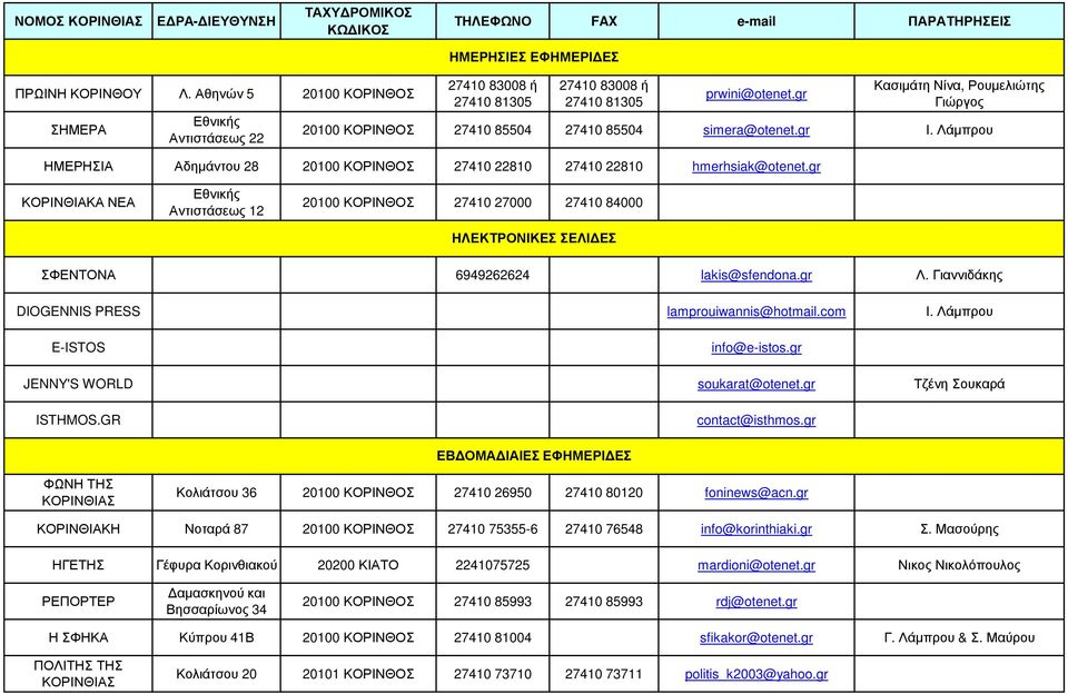gr ΚΟΡΙΝΘΙΑΚΑ ΝΕΑ Εθνικής Αντιστάσεως 12 20100 ΚΟΡΙΝΘΟΣ 27410 27000 27410 84000 ΣΦΕΝΤΟΝΑ 6949262624 lakis@sfendona.gr Λ. Γιαννιδάκης DIOGENNIS PRESS lamprouiwannis@hotmail.com Ι.