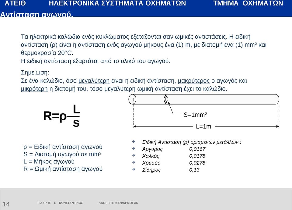 Η ειδική αντίσταση εξαρτάται από το υλικό του αγωγού.