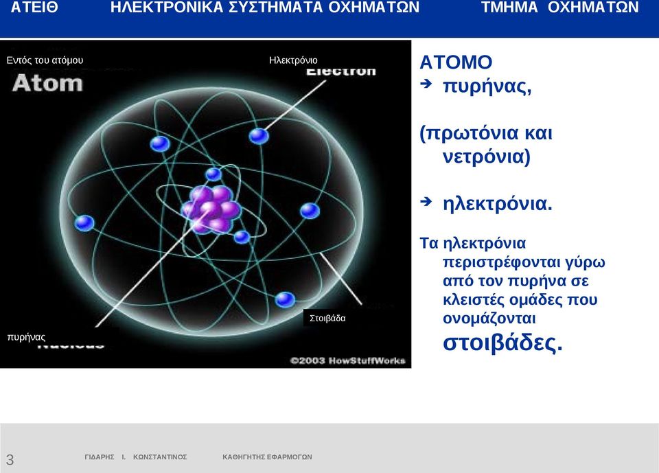 περιστρέφονται γύρω από τον πυρήνα σε κλειστές