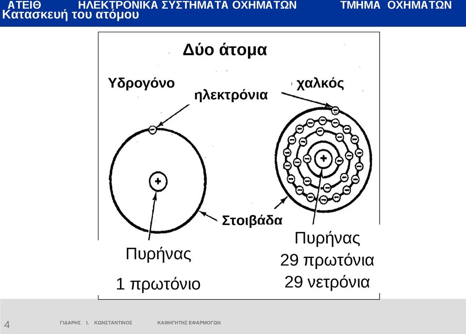 ηλεκτρόνια Στοιβάδα Πυρήνας