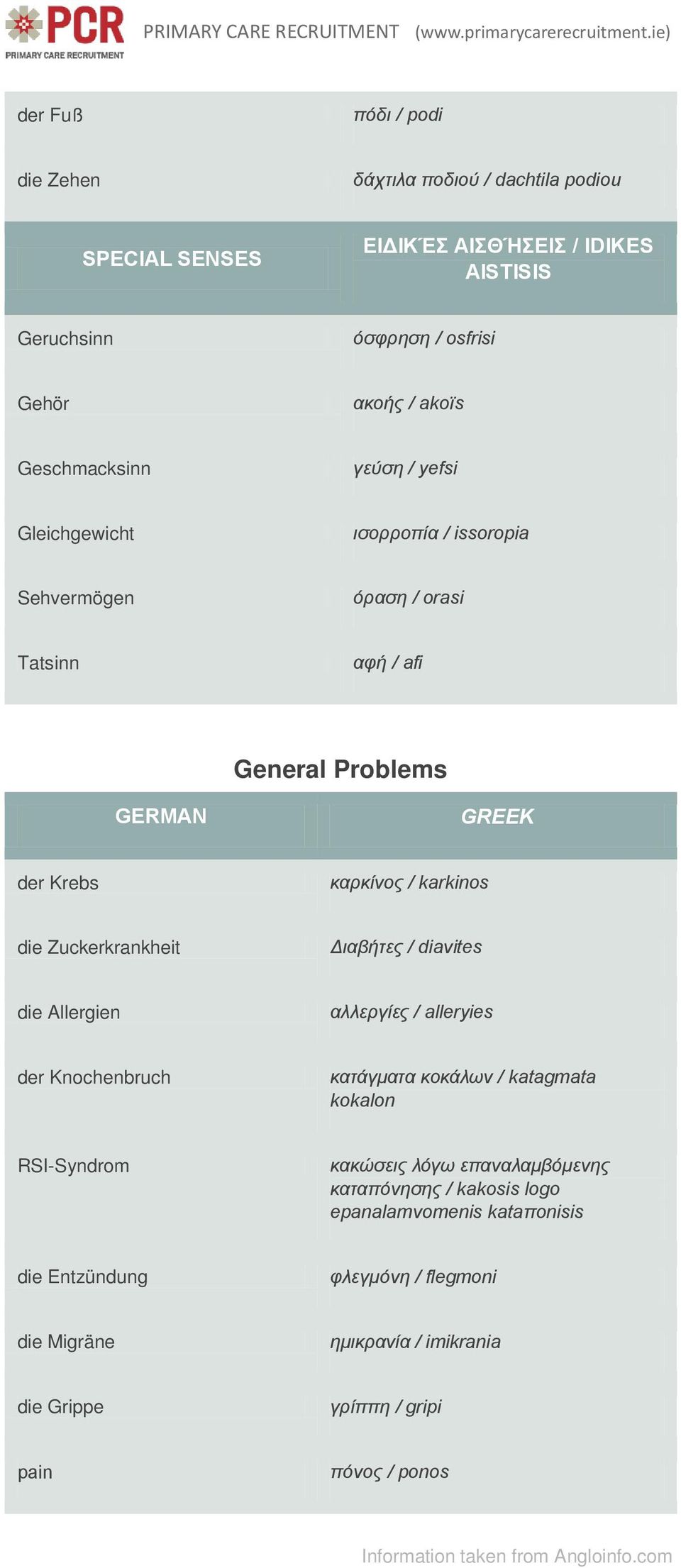 Zuckerkrankheit Διαβήτες / diavites die Allergien αλλεργίες / alleryies der Knochenbruch κατάγματα κοκάλων / katagmata kokalon RSI-Syndrom κακώσεις λόγω