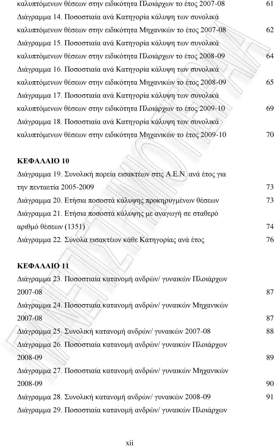 Ποσοστιαία ανά Κατηγορία κάλυψη των συνολικά καλυπτόμενων θέσεων στην ειδικότητα Μηχανικών το έτος 2008-09 Διάγραμμα 17.