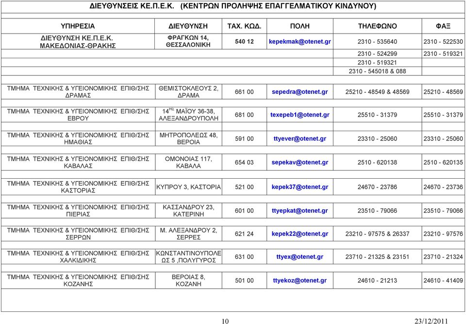 117, ΚΑΒΑΛΑ 661 00 sepedra@otenet.gr 25210-48549 & 48569 25210-48569 681 00 texepeb1@otenet.gr 25510-31379 25510-31379 591 00 ttyever@otenet.gr 23310-25060 23310-25060 654 03 sepekav@otenet.