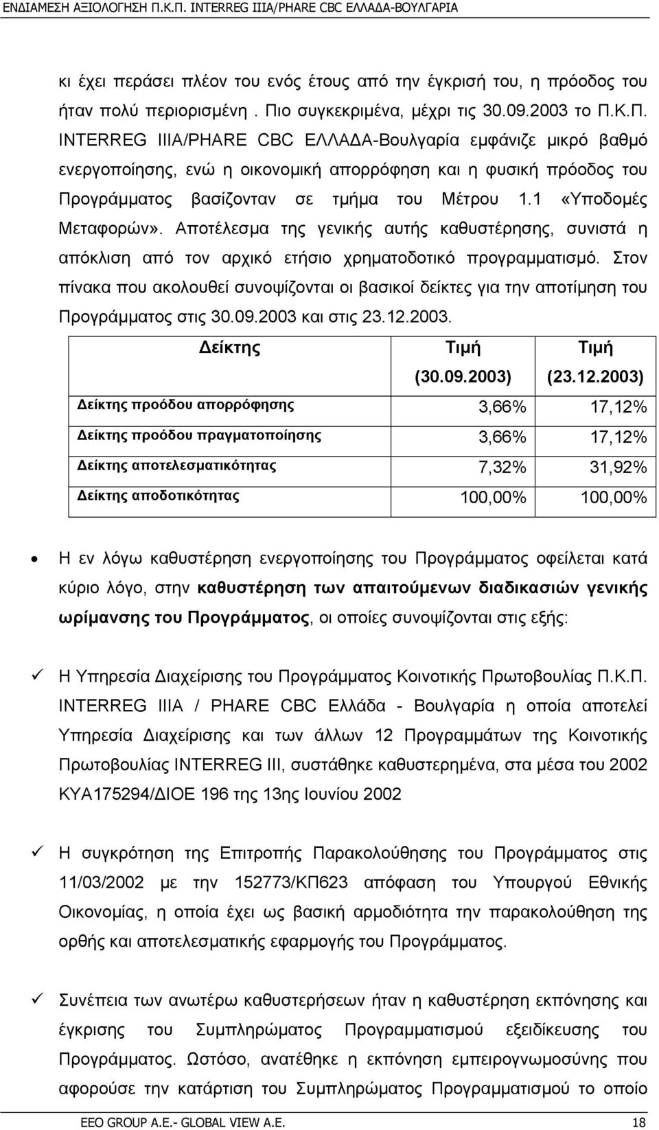 Κ.Π. INTERREG IIIA/PHARE CBC ΕΛΛΑ Α-Βουλγαρία εµφάνιζε µικρό βαθµό ενεργοποίησης, ενώ η οικονοµική απορρόφηση και η φυσική πρόοδος του Προγράµµατος βασίζονταν σε τµήµα του Μέτρου 1.