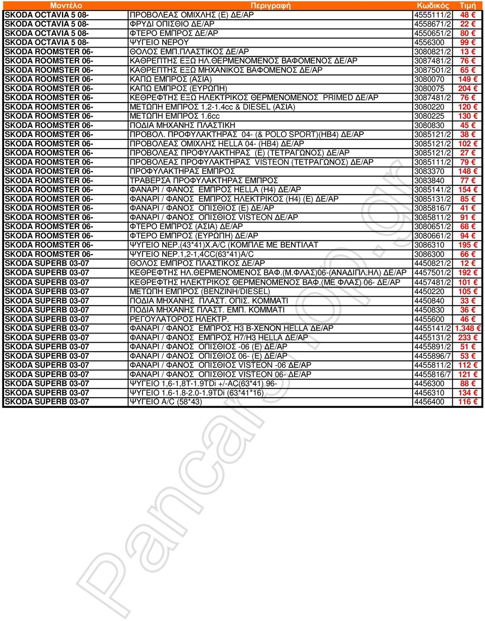ΘΕΡΜΕΝΟΜΕΝΟΣ ΒΑΦΟΜΕΝΟΣ Ε/ΑΡ 3087481/2 76 SKODA ROOMSTER 06- ΚΑΘΡΕΠΤΗΣ ΕΞΩ ΜΗΧΑΝΙΚΟΣ ΒΑΦΟΜΕΝΟΣ Ε/ΑΡ 3087501/2 65 SKODA ROOMSTER 06- ΚΑΠΩ ΕΜΠΡΟΣ (ΑΣΙΑ) 3080070 149 SKODA ROOMSTER 06- ΚΑΠΩ ΕΜΠΡΟΣ