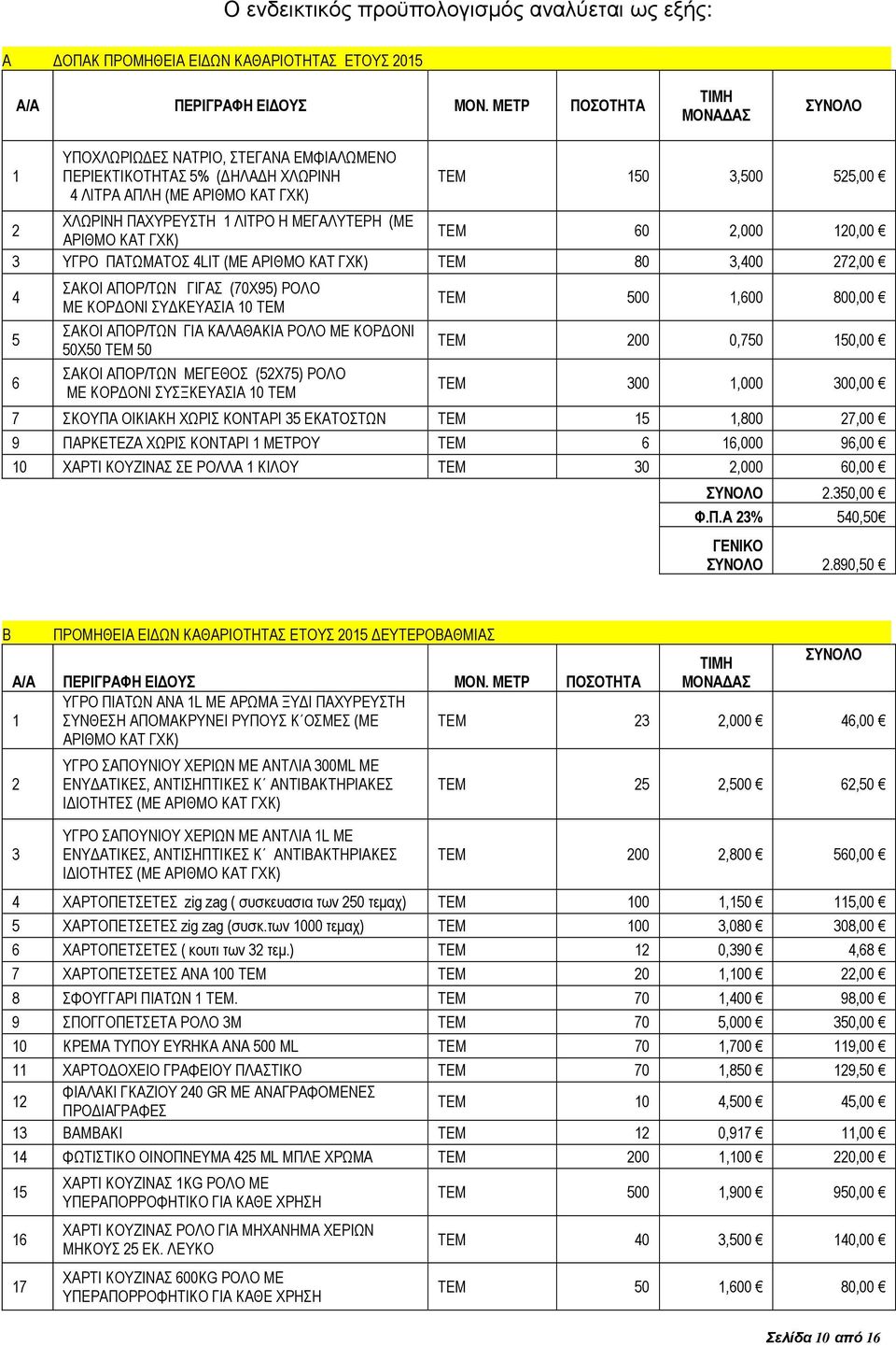 ΜΕΓΑΛΥΤΕΡΗ (ΜΕ ΑΡΙΘΜΟ ΚΑΤ ΓΧΚ) ΤΕΜ 60 2,000 120,00 3 ΥΓΡΟ ΠΑΤΩΜΑΤΟΣ 4LIT (ΜΕ ΑΡΙΘΜΟ ΚΑΤ ΓΧΚ) ΤΕΜ 80 3,400 272,00 4 5 6 ΣΑΚΟΙ ΑΠΟΡ/ΤΩΝ ΓΙΓΑΣ (70Χ95) ΡΟΛΟ ΜΕ ΚΟΡ ΟΝΙ ΣΥ ΚΕΥΑΣΙΑ 10 ΤΕΜ ΣΑΚΟΙ ΑΠΟΡ/ΤΩΝ