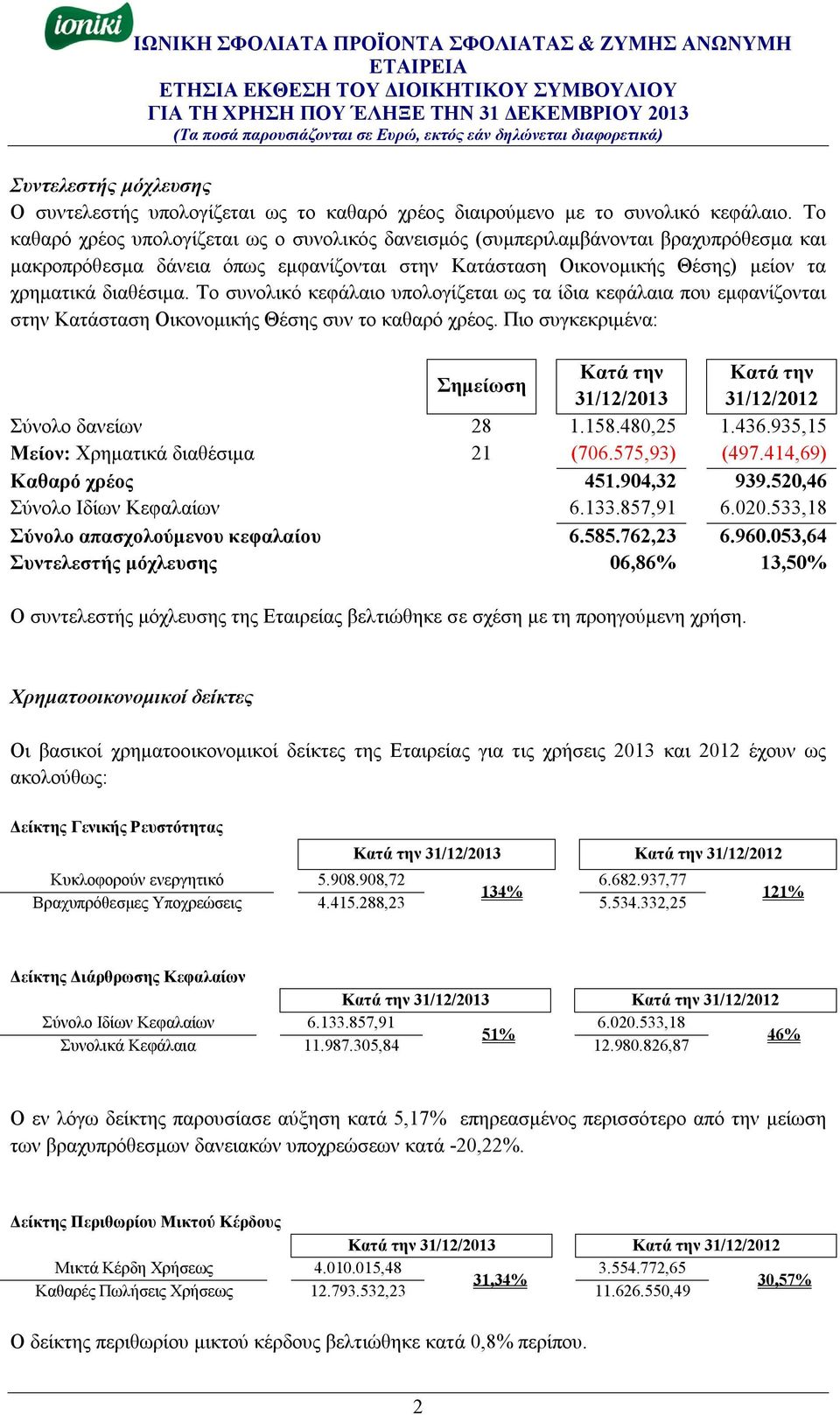 Το καθαρό χρέος υπολογίζεται ως ο συνολικός δανεισμός (συμπεριλαμβάνονται βραχυπρόθεσμα και μακροπρόθεσμα δάνεια όπως εμφανίζονται στην Κατάσταση Οικονομικής Θέσης) μείον τα χρηματικά διαθέσιμα.