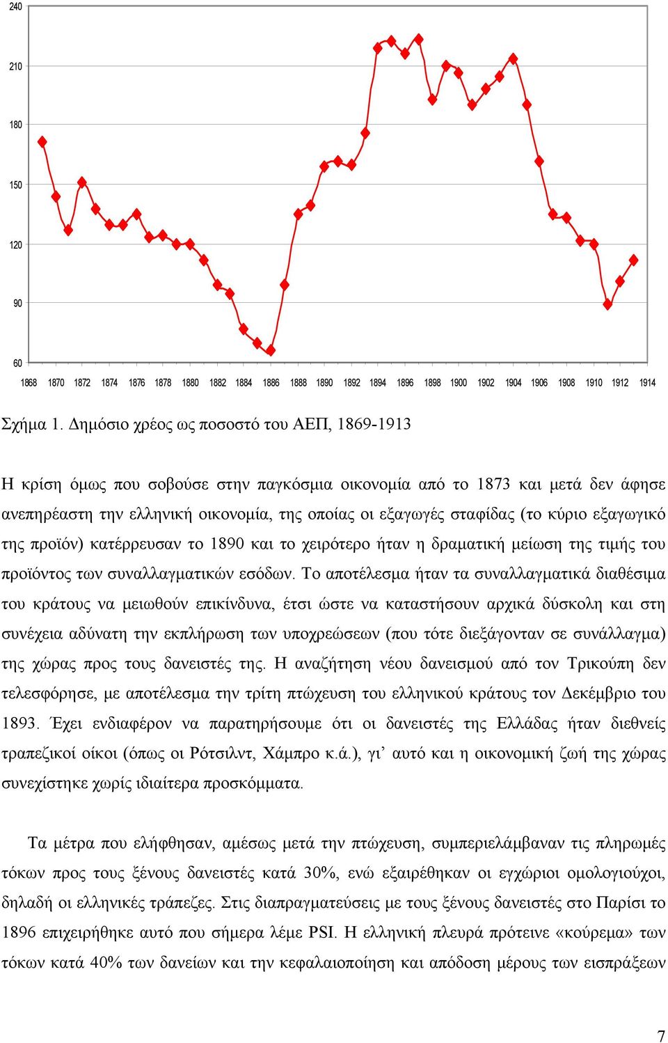 κύριο εξαγωγικό της προϊόν) κατέρρευσαν το 1890 και το χειρότερο ήταν η δραματική μείωση της τιμής του προϊόντος των συναλλαγματικών εσόδων.