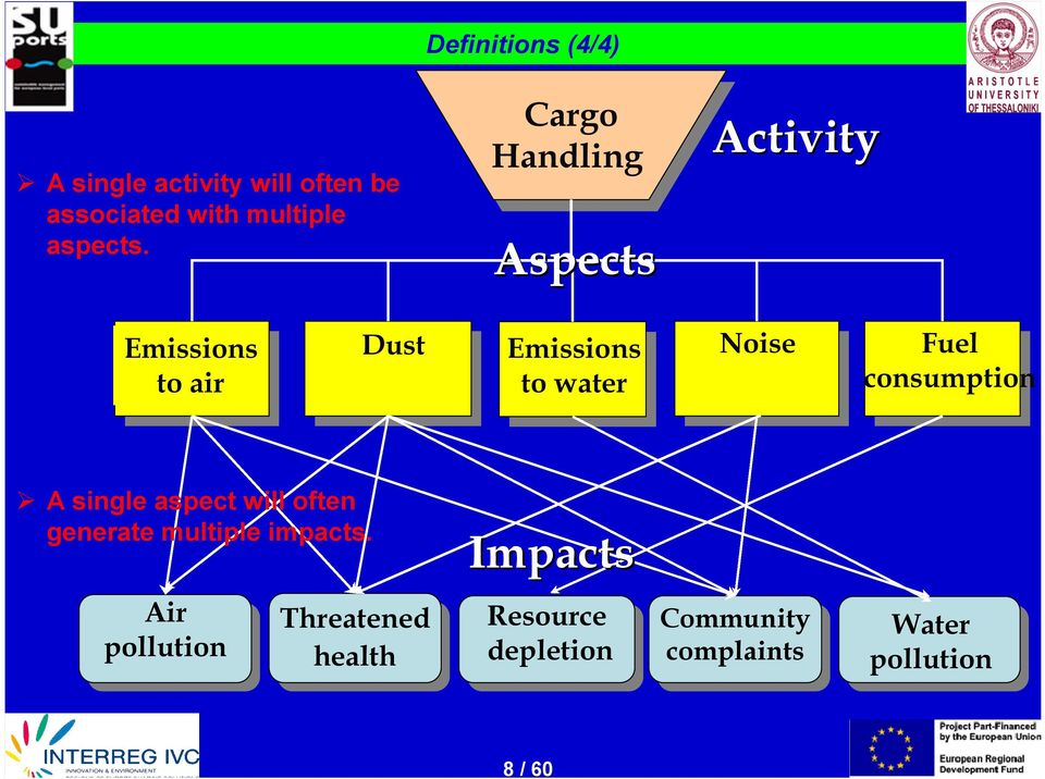 to water Noise Fuel consumption A single aspect will often generate multiple