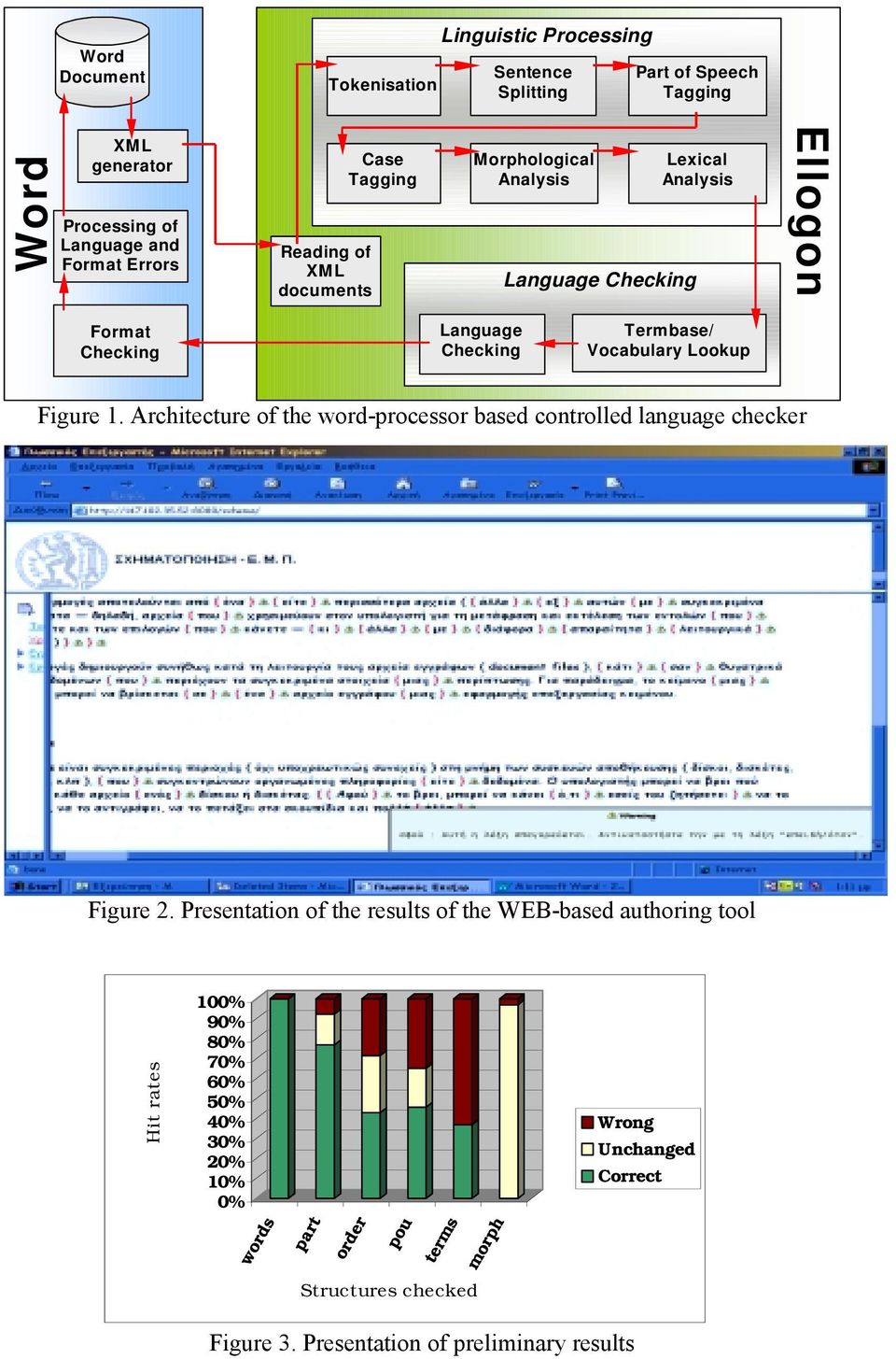 Figure 1. Architecture of the word-processor based controlled language checker Figure 2.