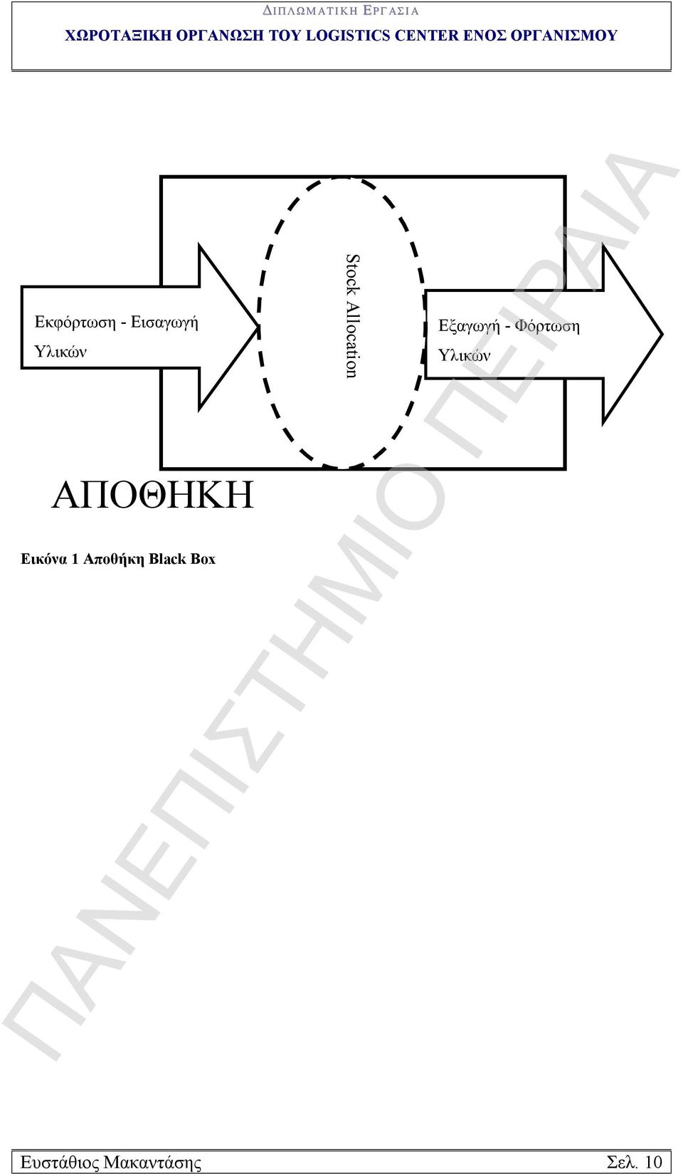 Box Stock Allocation Εξαγωγή -