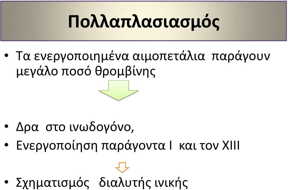 θρομβίνης Δρα στο ινωδογόνο,