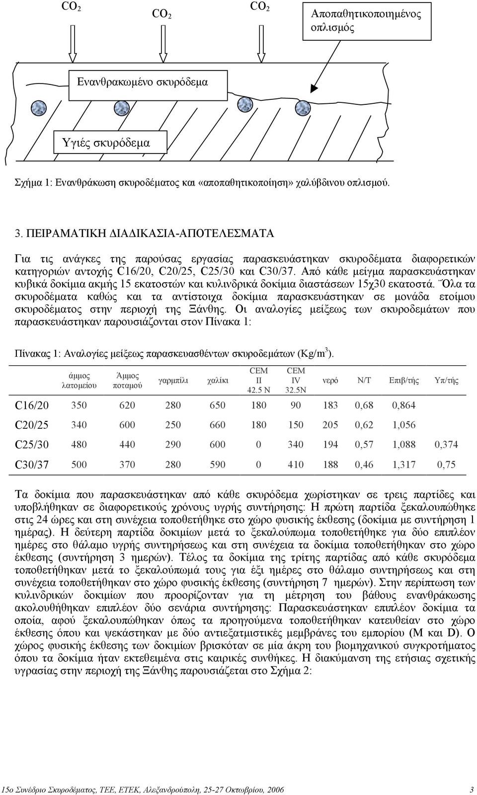 Από κάθε µείγµα παρασκευάστηκαν κυβικά δοκίµια ακµής 1 εκατοστών και κυλινδρικά δοκίµια διαστάσεων 1χ3 εκατοστά.