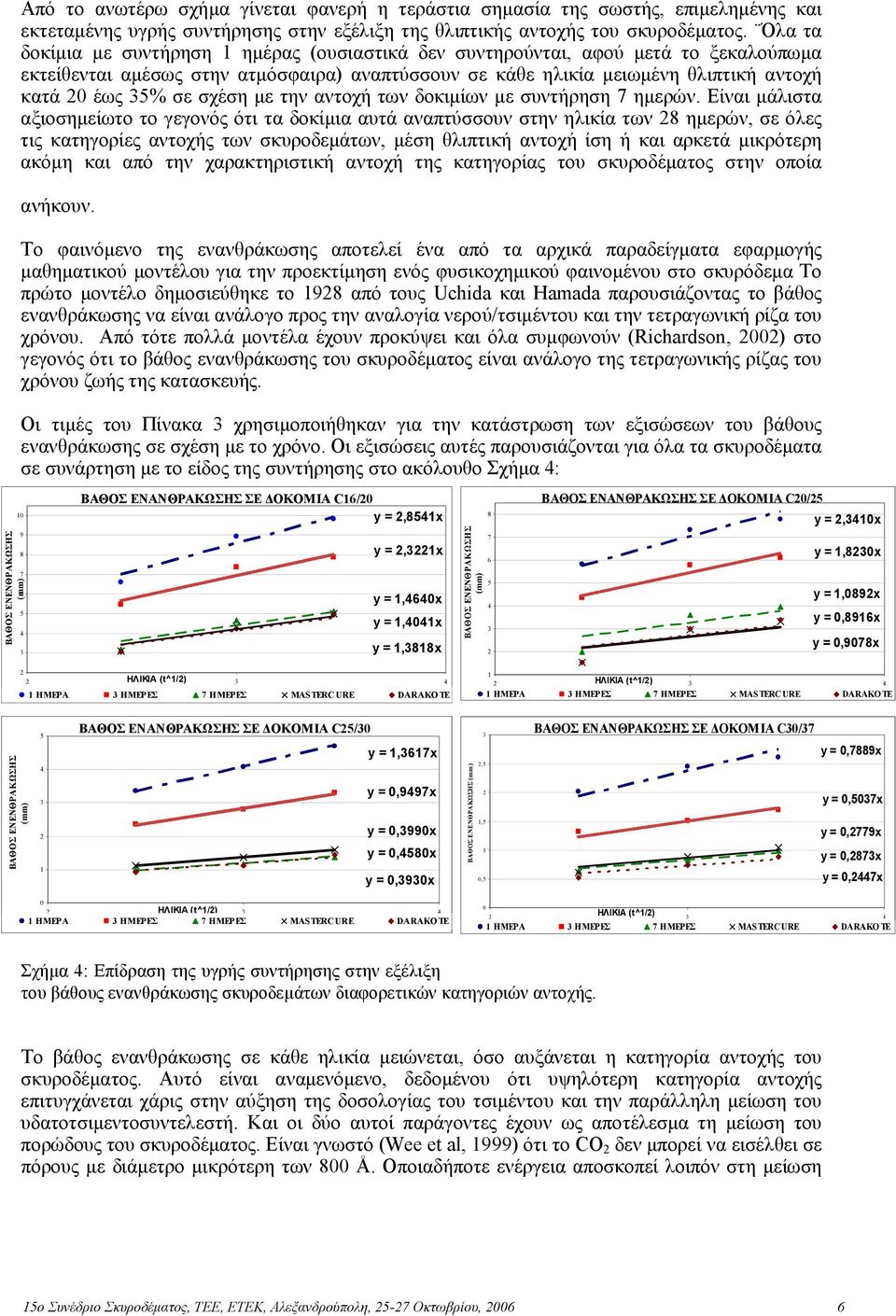 σχέση µε την αντοχή των δοκιµίων µε συντήρηση 7 ηµερών.