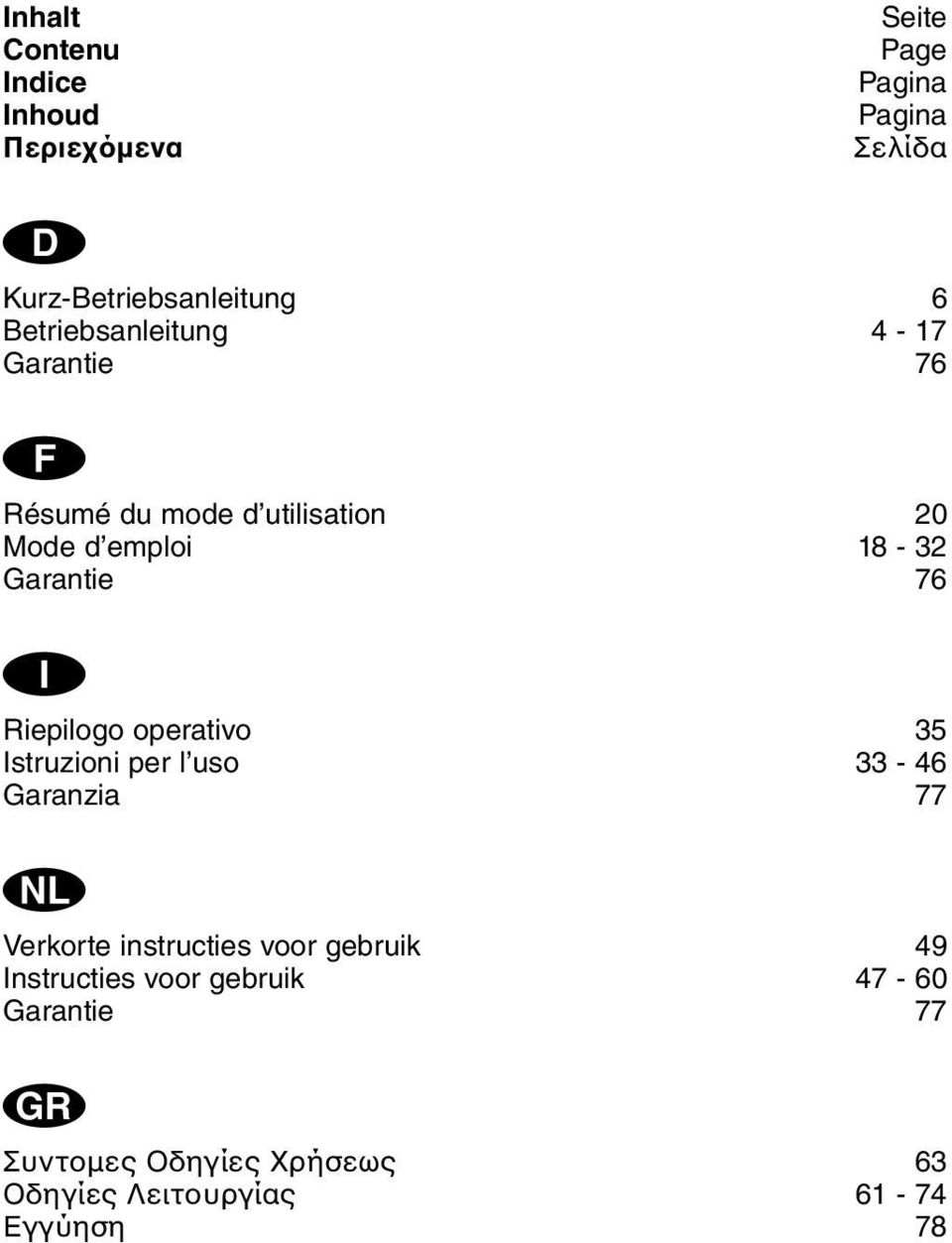 Riepilogo operativo 35 Istruzioni per l uso 33-46 Garanzia 77 N Verkorte instructies voor gebruik 49