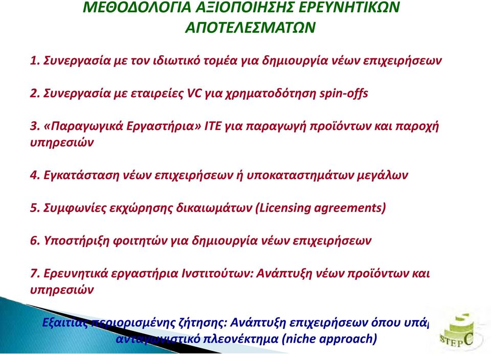 Εγκατάσταση νέων επιχειρήσεων ή υποκαταστημάτων μεγάλων 5. Συμφωνίες εκχώρησης δικαιωμάτων (Licensing agreements) 6.