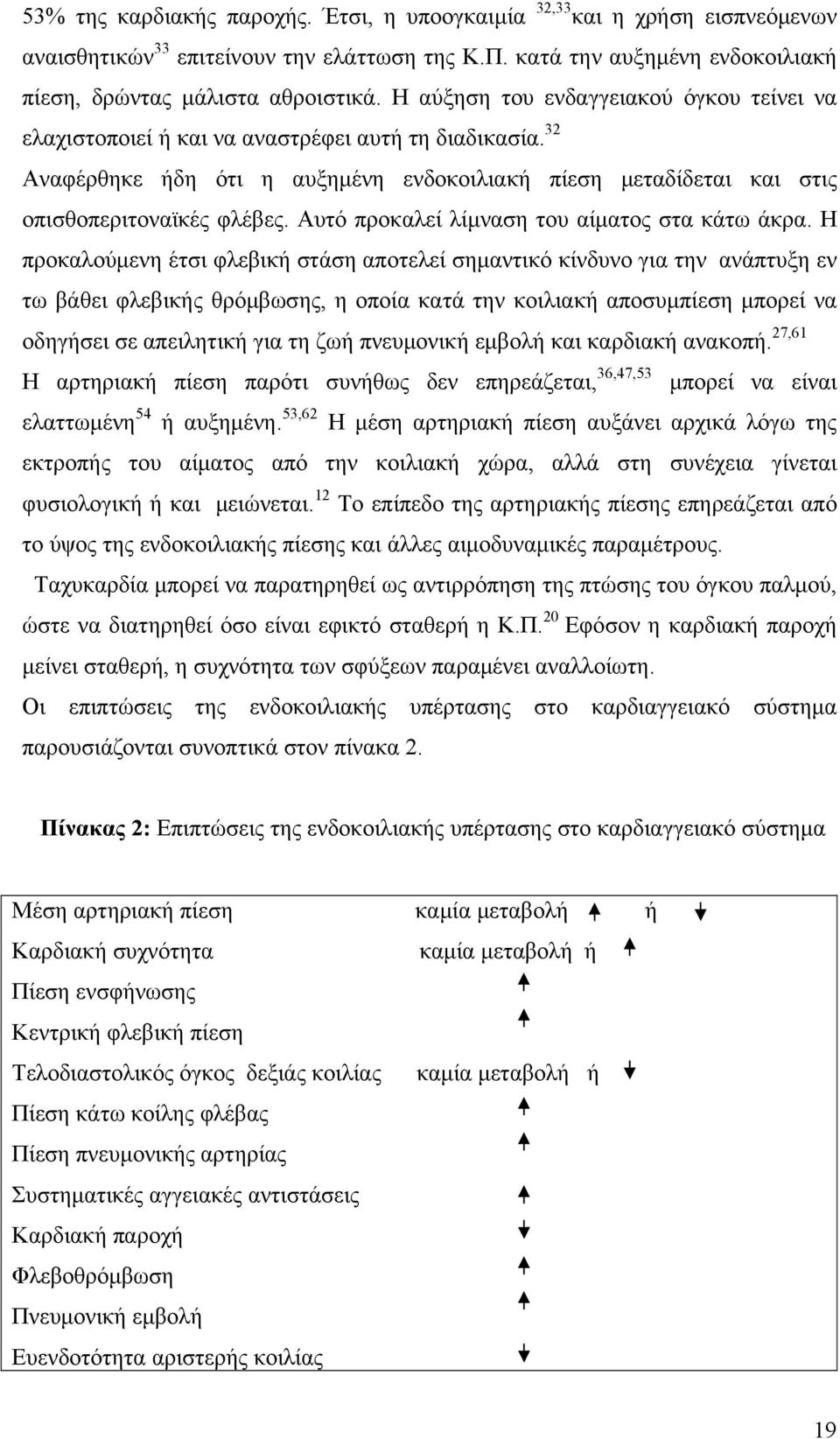 Αυτό προκαλεί λίμναση του αίματος στα κάτω άκρα.