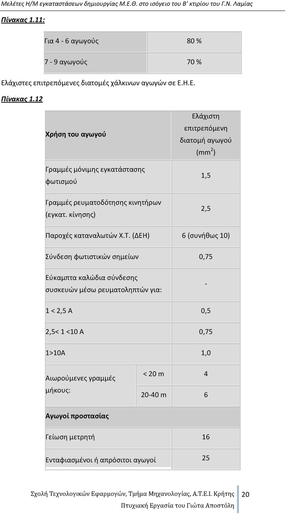 κίνησης) Ελάχιστη επιτρεπόμενη διατομή αγωγού (mm 2 ) 1,5 2,5 Παροχές καταναλωτών Χ.Τ.