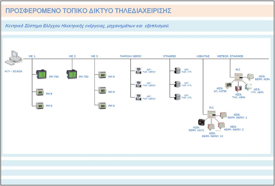 Σύστημα Ελέγχου Ηλεκτρικής