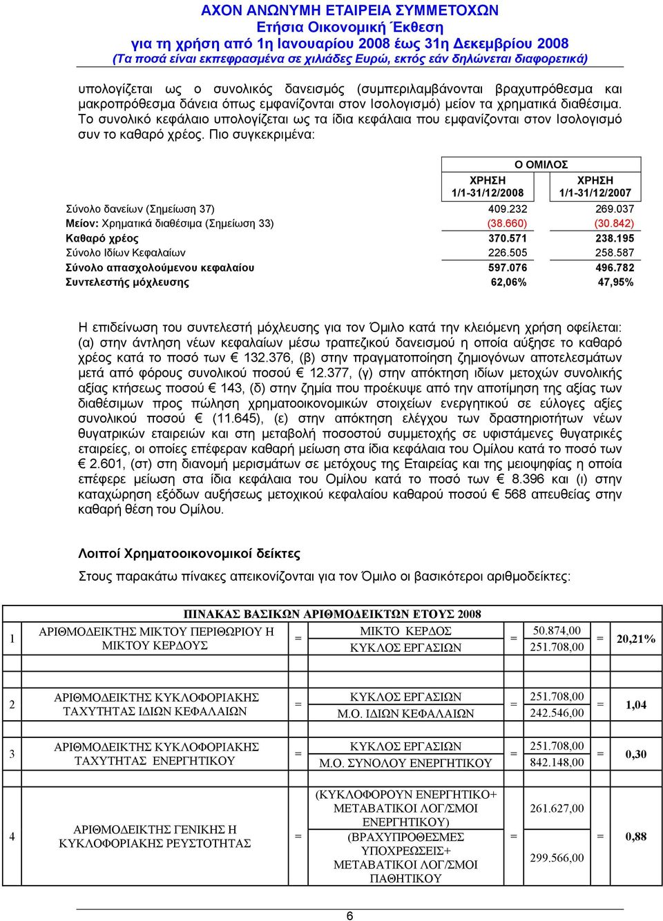 Πιο συγκεκριμένα: ΧΡΗΣΗ 1/1-31/12/2008 Ο ΟΜΙΛΟΣ ΧΡΗΣΗ 1/1-31/12/2007 Σύνολο δανείων (Σημείωση 37) 409.232 269.037 Μείον: Χρηματικά διαθέσιμα (Σημείωση 33) (38.660) (30.842) Καθαρό χρέος 370.571 238.