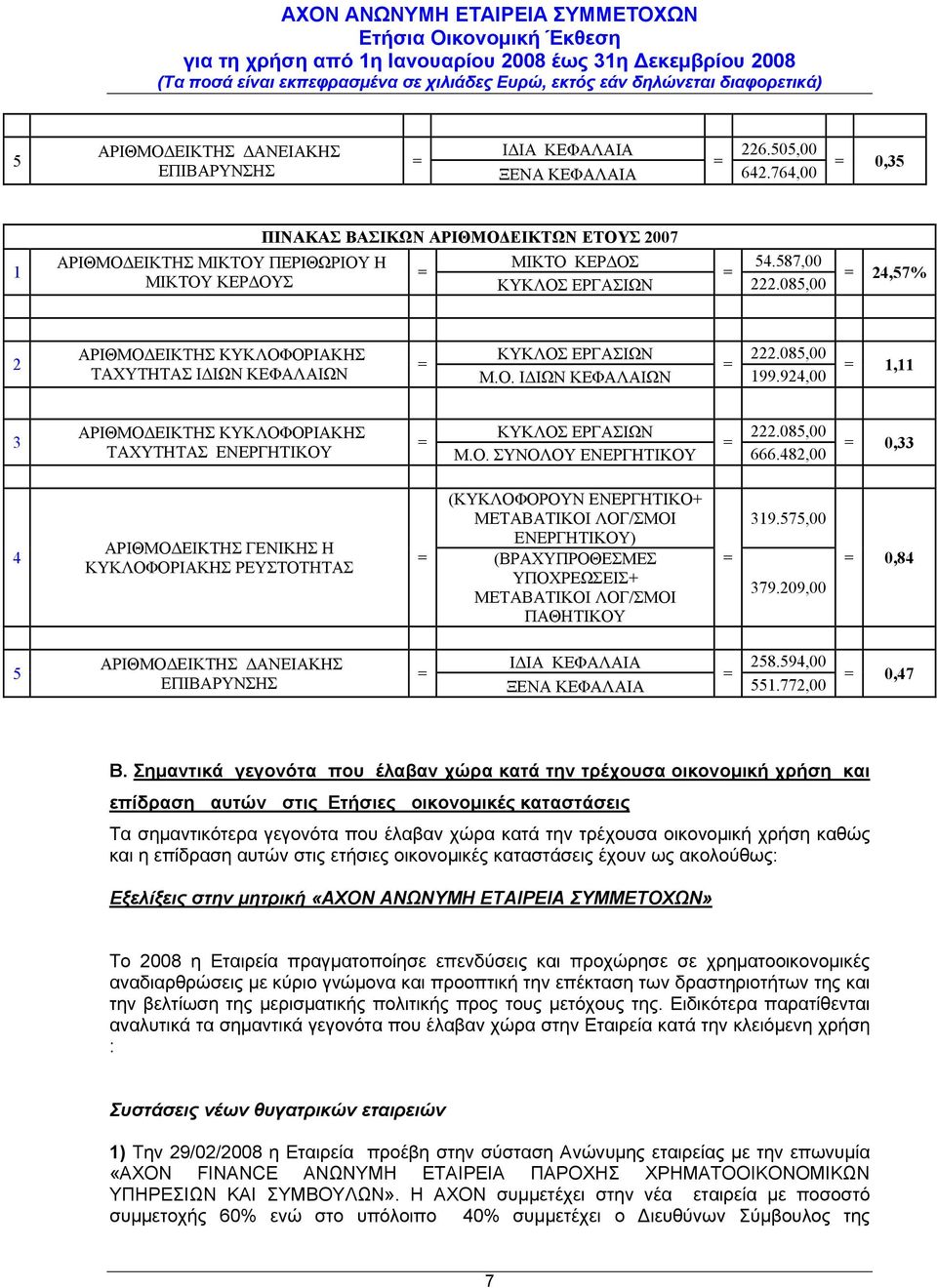 924,00 = 1,11 3 ΑΡΙΘΜΟΔΕΙΚΤΗΣ KYKΛΟΦΟΡΙΑΚΗΣ ΤΑΧΥΤΗΤΑΣ ΕΝΕΡΓΗΤΙΚΟΥ = ΚΥΚΛΟΣ ΕΡΓΑΣΙΩΝ 222.085,00 = Μ.Ο. ΣΥΝΟΛΟΥ ΕΝΕΡΓΗΤΙΚΟΥ 666.