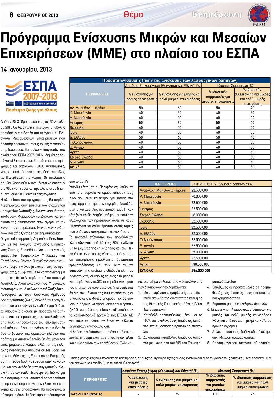 δημόσιας δαπάνης 456 εκατ. ευρώ. Εκτιμάται ότι στο πρόγραμμα θα ενταχθούν 10.000 υφιστάμενες, νέες και υπό σύσταση επιχειρήσεις από όλες τις Περιφέρειες της χώρας.