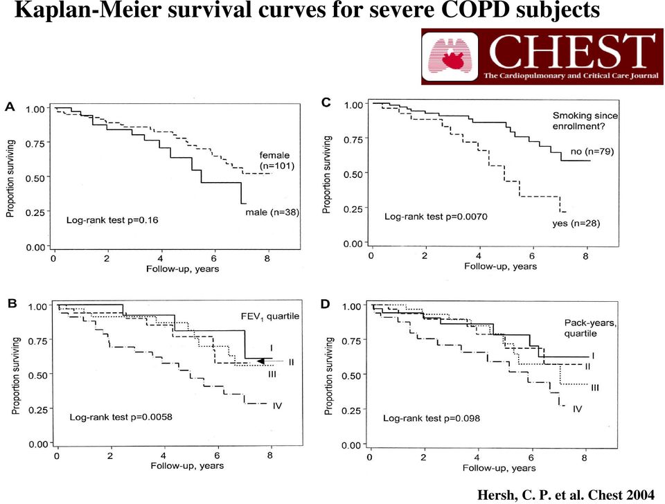 severe COPD subjects